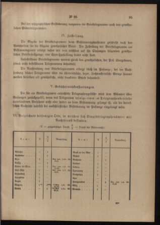 Post- und Telegraphen-Verordnungsblatt für das Verwaltungsgebiet des K.-K. Handelsministeriums 19120224 Seite: 3