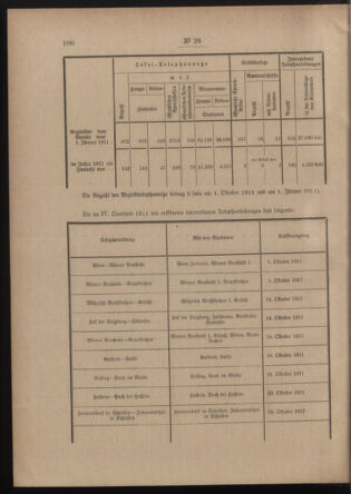 Post- und Telegraphen-Verordnungsblatt für das Verwaltungsgebiet des K.-K. Handelsministeriums 19120226 Seite: 2