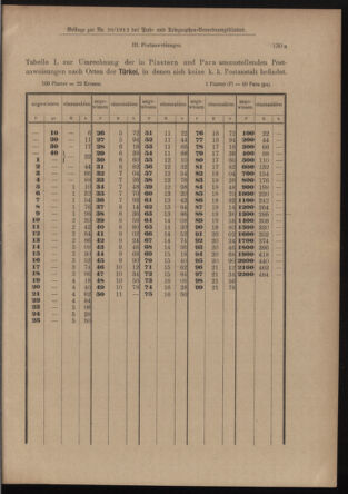 Post- und Telegraphen-Verordnungsblatt für das Verwaltungsgebiet des K.-K. Handelsministeriums 19120226 Seite: 5