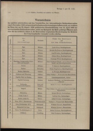 Post- und Telegraphen-Verordnungsblatt für das Verwaltungsgebiet des K.-K. Handelsministeriums 19120304 Seite: 5