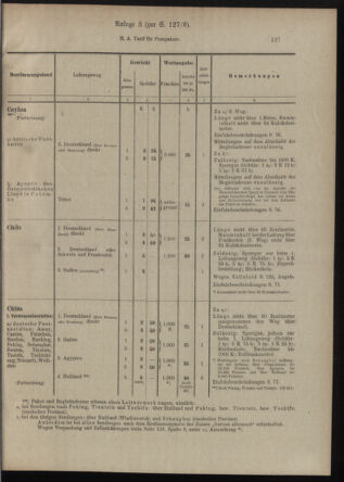 Post- und Telegraphen-Verordnungsblatt für das Verwaltungsgebiet des K.-K. Handelsministeriums 19120311 Seite: 5