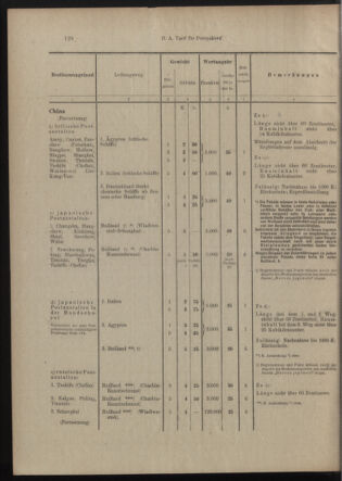 Post- und Telegraphen-Verordnungsblatt für das Verwaltungsgebiet des K.-K. Handelsministeriums 19120311 Seite: 6