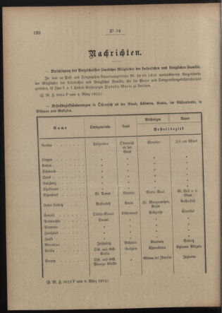 Post- und Telegraphen-Verordnungsblatt für das Verwaltungsgebiet des K.-K. Handelsministeriums 19120314 Seite: 2