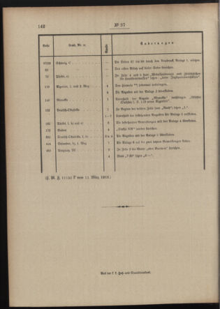 Post- und Telegraphen-Verordnungsblatt für das Verwaltungsgebiet des K.-K. Handelsministeriums 19120321 Seite: 2