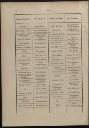 Post- und Telegraphen-Verordnungsblatt für das Verwaltungsgebiet des K.-K. Handelsministeriums 19120323 Seite: 2