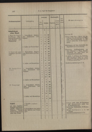 Post- und Telegraphen-Verordnungsblatt für das Verwaltungsgebiet des K.-K. Handelsministeriums 19120402 Seite: 10