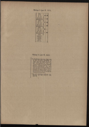 Post- und Telegraphen-Verordnungsblatt für das Verwaltungsgebiet des K.-K. Handelsministeriums 19120402 Seite: 15