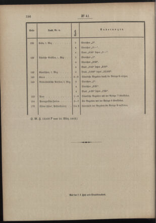 Post- und Telegraphen-Verordnungsblatt für das Verwaltungsgebiet des K.-K. Handelsministeriums 19120402 Seite: 2