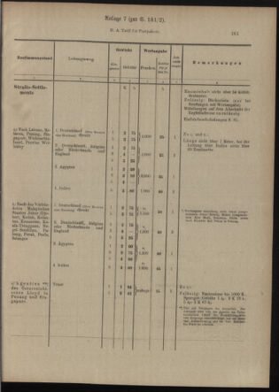 Post- und Telegraphen-Verordnungsblatt für das Verwaltungsgebiet des K.-K. Handelsministeriums 19120402 Seite: 9