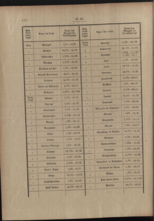 Post- und Telegraphen-Verordnungsblatt für das Verwaltungsgebiet des K.-K. Handelsministeriums 19120418 Seite: 2