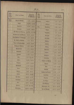 Post- und Telegraphen-Verordnungsblatt für das Verwaltungsgebiet des K.-K. Handelsministeriums 19120418 Seite: 3