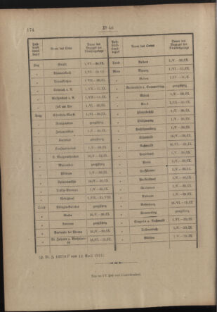 Post- und Telegraphen-Verordnungsblatt für das Verwaltungsgebiet des K.-K. Handelsministeriums 19120418 Seite: 4