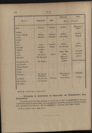 Post- und Telegraphen-Verordnungsblatt für das Verwaltungsgebiet des K.-K. Handelsministeriums 19120419 Seite: 2