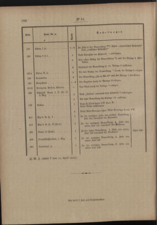 Post- und Telegraphen-Verordnungsblatt für das Verwaltungsgebiet des K.-K. Handelsministeriums 19120425 Seite: 2