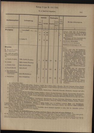 Post- und Telegraphen-Verordnungsblatt für das Verwaltungsgebiet des K.-K. Handelsministeriums 19120425 Seite: 7