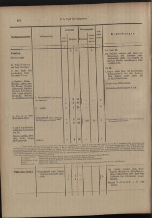 Post- und Telegraphen-Verordnungsblatt für das Verwaltungsgebiet des K.-K. Handelsministeriums 19120425 Seite: 8