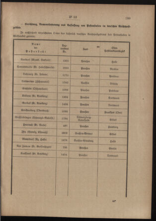 Post- und Telegraphen-Verordnungsblatt für das Verwaltungsgebiet des K.-K. Handelsministeriums 19120430 Seite: 3