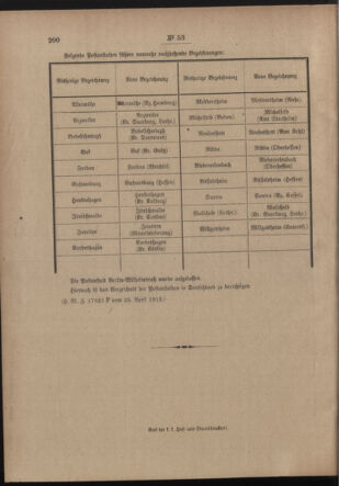 Post- und Telegraphen-Verordnungsblatt für das Verwaltungsgebiet des K.-K. Handelsministeriums 19120430 Seite: 4