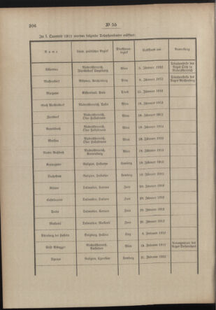 Post- und Telegraphen-Verordnungsblatt für das Verwaltungsgebiet des K.-K. Handelsministeriums 19120503 Seite: 2