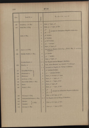 Post- und Telegraphen-Verordnungsblatt für das Verwaltungsgebiet des K.-K. Handelsministeriums 19120510 Seite: 2