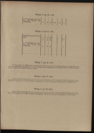 Post- und Telegraphen-Verordnungsblatt für das Verwaltungsgebiet des K.-K. Handelsministeriums 19120510 Seite: 5