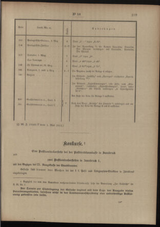 Post- und Telegraphen-Verordnungsblatt für das Verwaltungsgebiet des K.-K. Handelsministeriums 19120510 Seite: 7