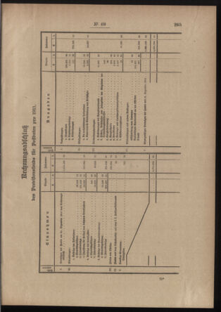 Post- und Telegraphen-Verordnungsblatt für das Verwaltungsgebiet des K.-K. Handelsministeriums 19120604 Seite: 3