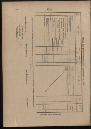 Post- und Telegraphen-Verordnungsblatt für das Verwaltungsgebiet des K.-K. Handelsministeriums 19120604 Seite: 4