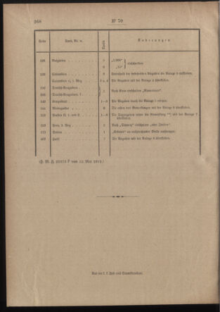 Post- und Telegraphen-Verordnungsblatt für das Verwaltungsgebiet des K.-K. Handelsministeriums 19120605 Seite: 2