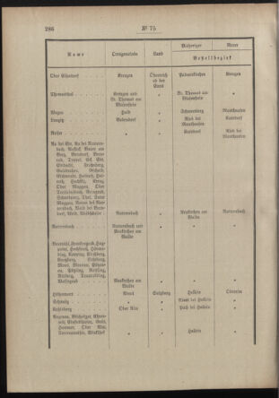 Post- und Telegraphen-Verordnungsblatt für das Verwaltungsgebiet des K.-K. Handelsministeriums 19120618 Seite: 2