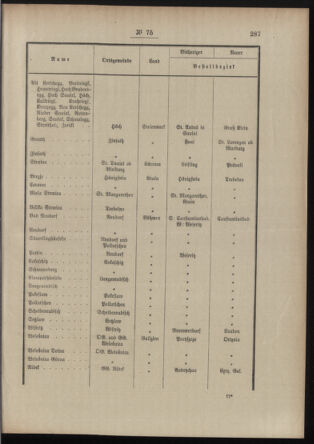 Post- und Telegraphen-Verordnungsblatt für das Verwaltungsgebiet des K.-K. Handelsministeriums 19120618 Seite: 3