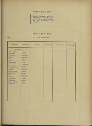 Post- und Telegraphen-Verordnungsblatt für das Verwaltungsgebiet des K.-K. Handelsministeriums 19120622 Seite: 5