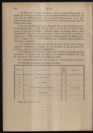 Post- und Telegraphen-Verordnungsblatt für das Verwaltungsgebiet des K.-K. Handelsministeriums 19120624 Seite: 30