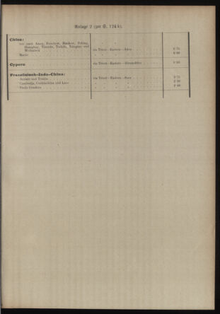 Post- und Telegraphen-Verordnungsblatt für das Verwaltungsgebiet des K.-K. Handelsministeriums 19120626 Seite: 5