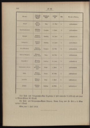 Post- und Telegraphen-Verordnungsblatt für das Verwaltungsgebiet des K.-K. Handelsministeriums 19120709 Seite: 2