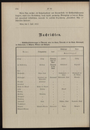 Post- und Telegraphen-Verordnungsblatt für das Verwaltungsgebiet des K.-K. Handelsministeriums 19120711 Seite: 2