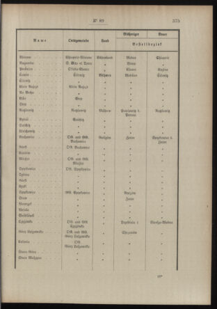 Post- und Telegraphen-Verordnungsblatt für das Verwaltungsgebiet des K.-K. Handelsministeriums 19120711 Seite: 3