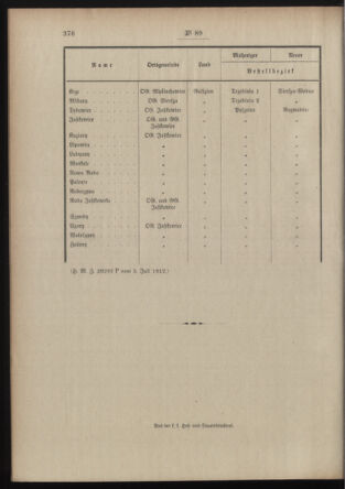 Post- und Telegraphen-Verordnungsblatt für das Verwaltungsgebiet des K.-K. Handelsministeriums 19120711 Seite: 4