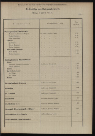 Post- und Telegraphen-Verordnungsblatt für das Verwaltungsgebiet des K.-K. Handelsministeriums 19120713 Seite: 3