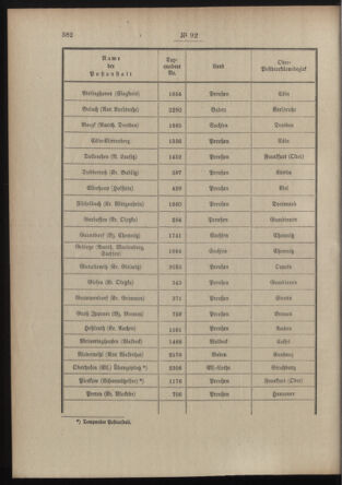 Post- und Telegraphen-Verordnungsblatt für das Verwaltungsgebiet des K.-K. Handelsministeriums 19120715 Seite: 2