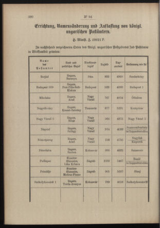 Post- und Telegraphen-Verordnungsblatt für das Verwaltungsgebiet des K.-K. Handelsministeriums 19120717 Seite: 2