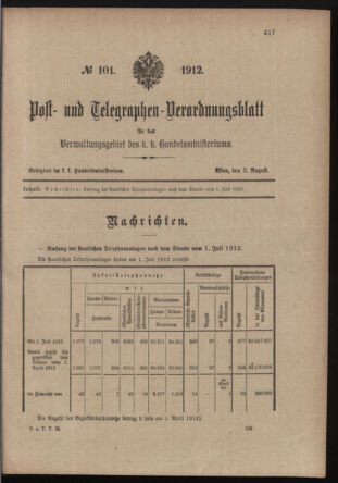 Post- und Telegraphen-Verordnungsblatt für das Verwaltungsgebiet des K.-K. Handelsministeriums 19120803 Seite: 1