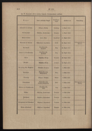 Post- und Telegraphen-Verordnungsblatt für das Verwaltungsgebiet des K.-K. Handelsministeriums 19120803 Seite: 2