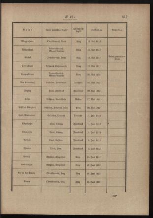 Post- und Telegraphen-Verordnungsblatt für das Verwaltungsgebiet des K.-K. Handelsministeriums 19120803 Seite: 3