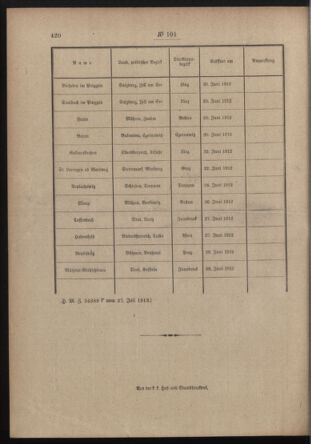 Post- und Telegraphen-Verordnungsblatt für das Verwaltungsgebiet des K.-K. Handelsministeriums 19120803 Seite: 4