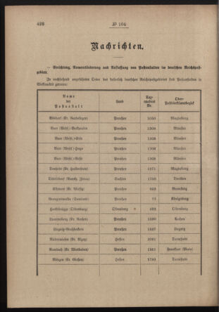 Post- und Telegraphen-Verordnungsblatt für das Verwaltungsgebiet des K.-K. Handelsministeriums 19120812 Seite: 2