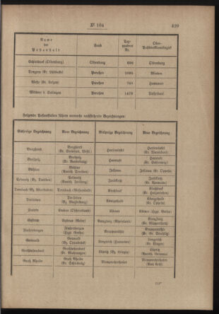 Post- und Telegraphen-Verordnungsblatt für das Verwaltungsgebiet des K.-K. Handelsministeriums 19120812 Seite: 3