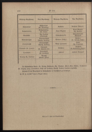 Post- und Telegraphen-Verordnungsblatt für das Verwaltungsgebiet des K.-K. Handelsministeriums 19120812 Seite: 4