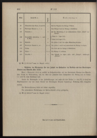 Post- und Telegraphen-Verordnungsblatt für das Verwaltungsgebiet des K.-K. Handelsministeriums 19120824 Seite: 2