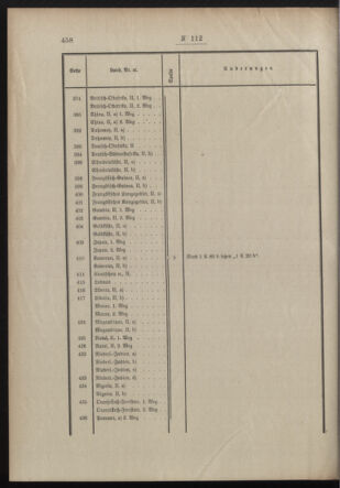 Post- und Telegraphen-Verordnungsblatt für das Verwaltungsgebiet des K.-K. Handelsministeriums 19120828 Seite: 2